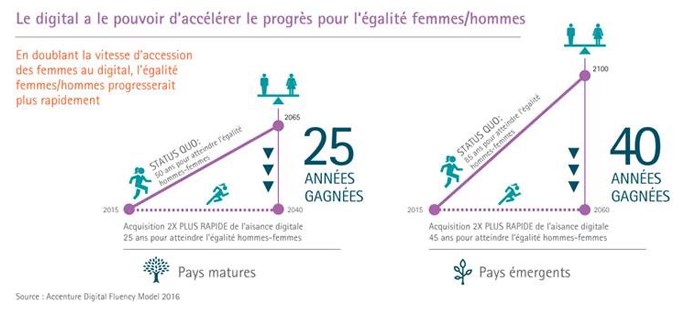 digital-egalite-diversite