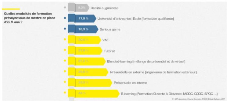 barometre-bodet-software-2017 - 1