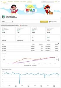 Kedoo-Analytics-Graphs