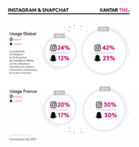 etude_connected_life_2017_de_kantar_tns