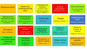 Les-meilleurs-outils-pour-digitaliser-la-formation