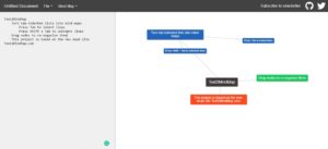 Text2MindMap