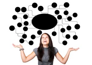 Mind mapping