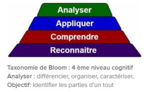 taxonomie-bloom-quatrieme-niveau