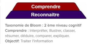 taxonomie-bloom-second-niveau