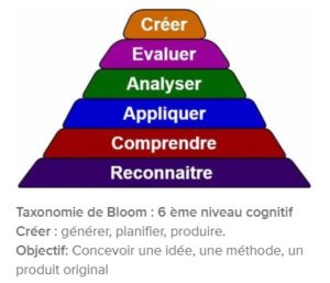 taxonomie-bloom-sixieme-niveau