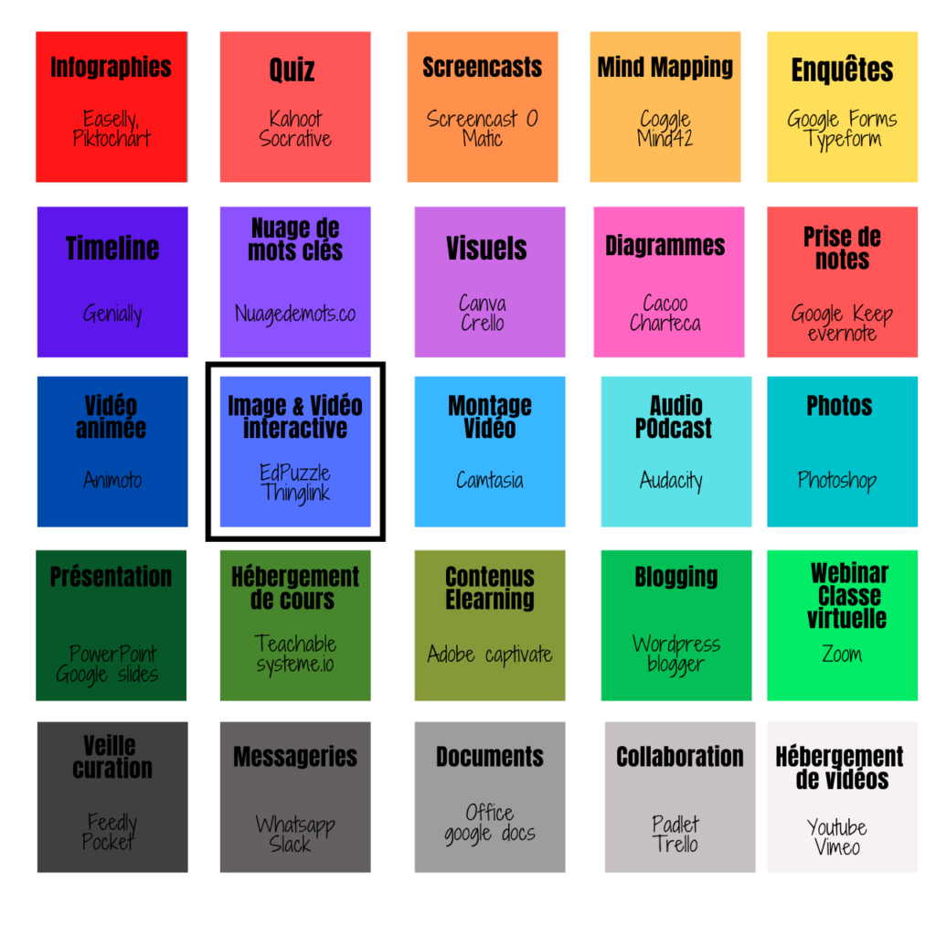 Boite à Outils du Formateur à l'ère du Digital - vidéo interactive