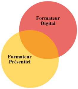 formateur-digital