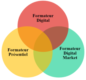 formateur-digital-market