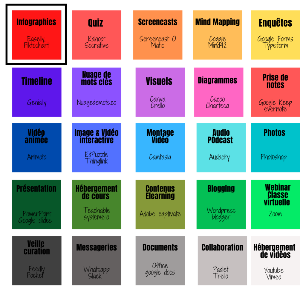 Boite à Outils du Formateur à l'ère du Digital-infographies