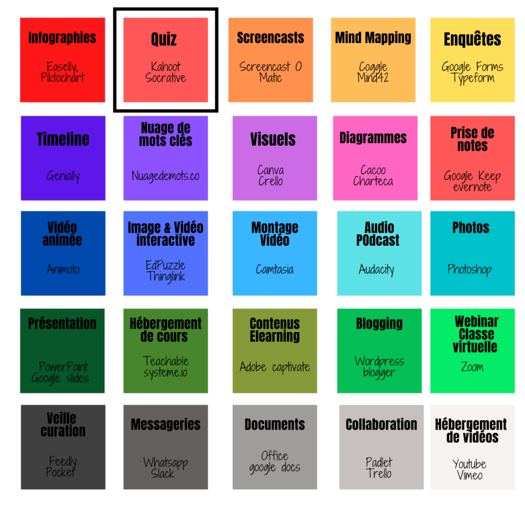 Boite à Outils du Formateur à l'ère du Digital - quiz