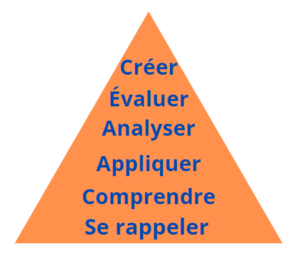 taxonomie de Bloom - pyramide-1